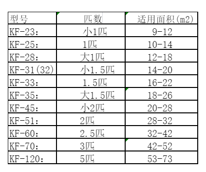 陵城空调维修